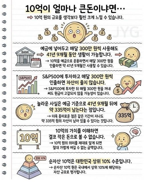 10억이 얼마나 큰 돈이냐면...