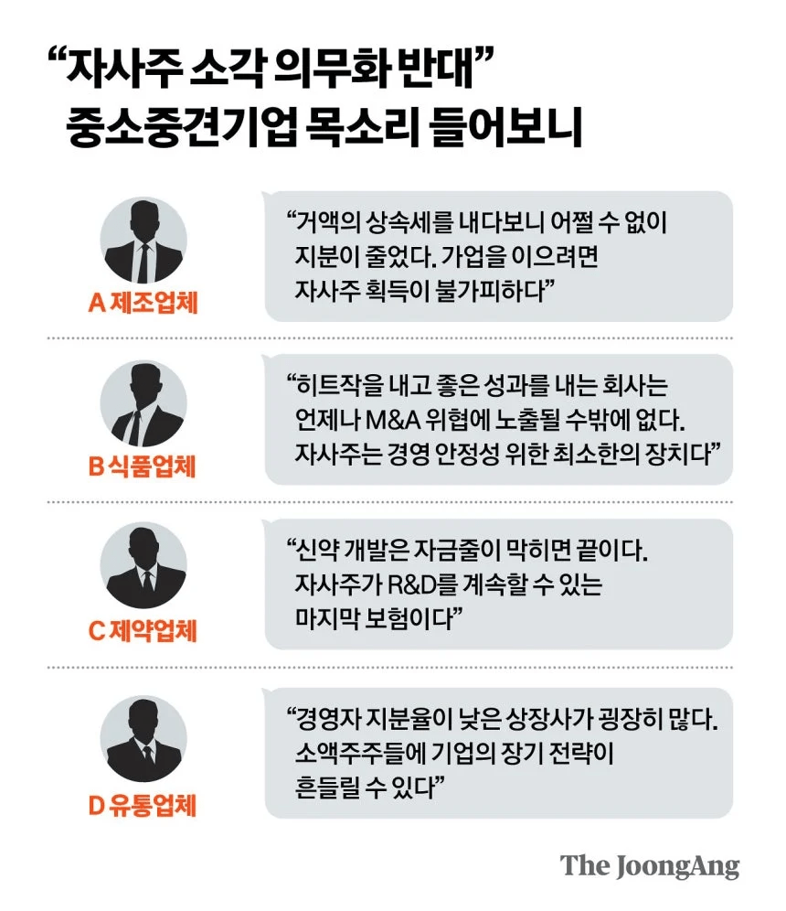 "연구개발 위해 쌓았는데…자사주 태우라니 속부터 탑니다"