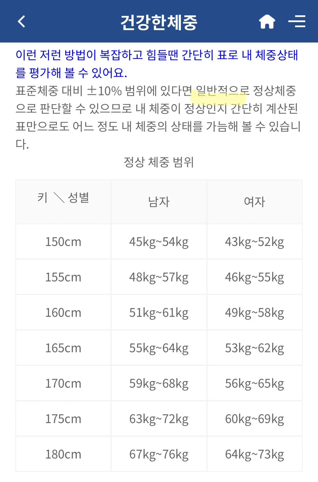 삼성병원 피셜 남녀 건강한 체중