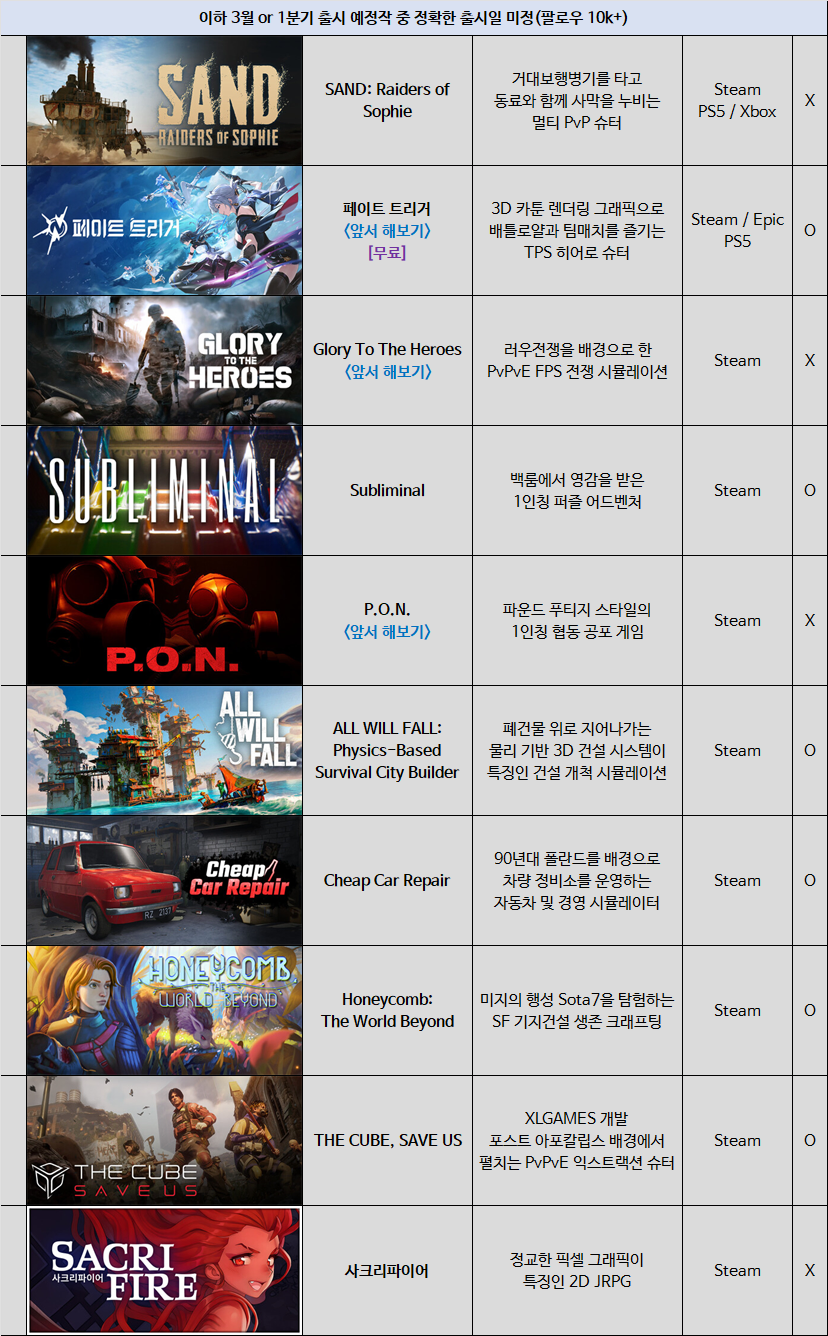 3월 출시 예정 게임 리스트
