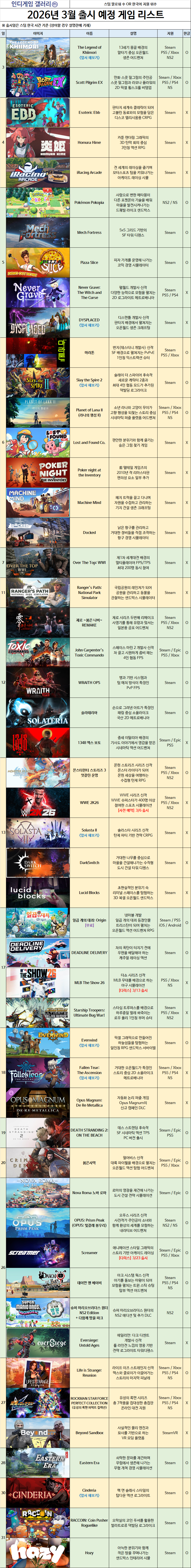 3월 출시 예정 게임 리스트