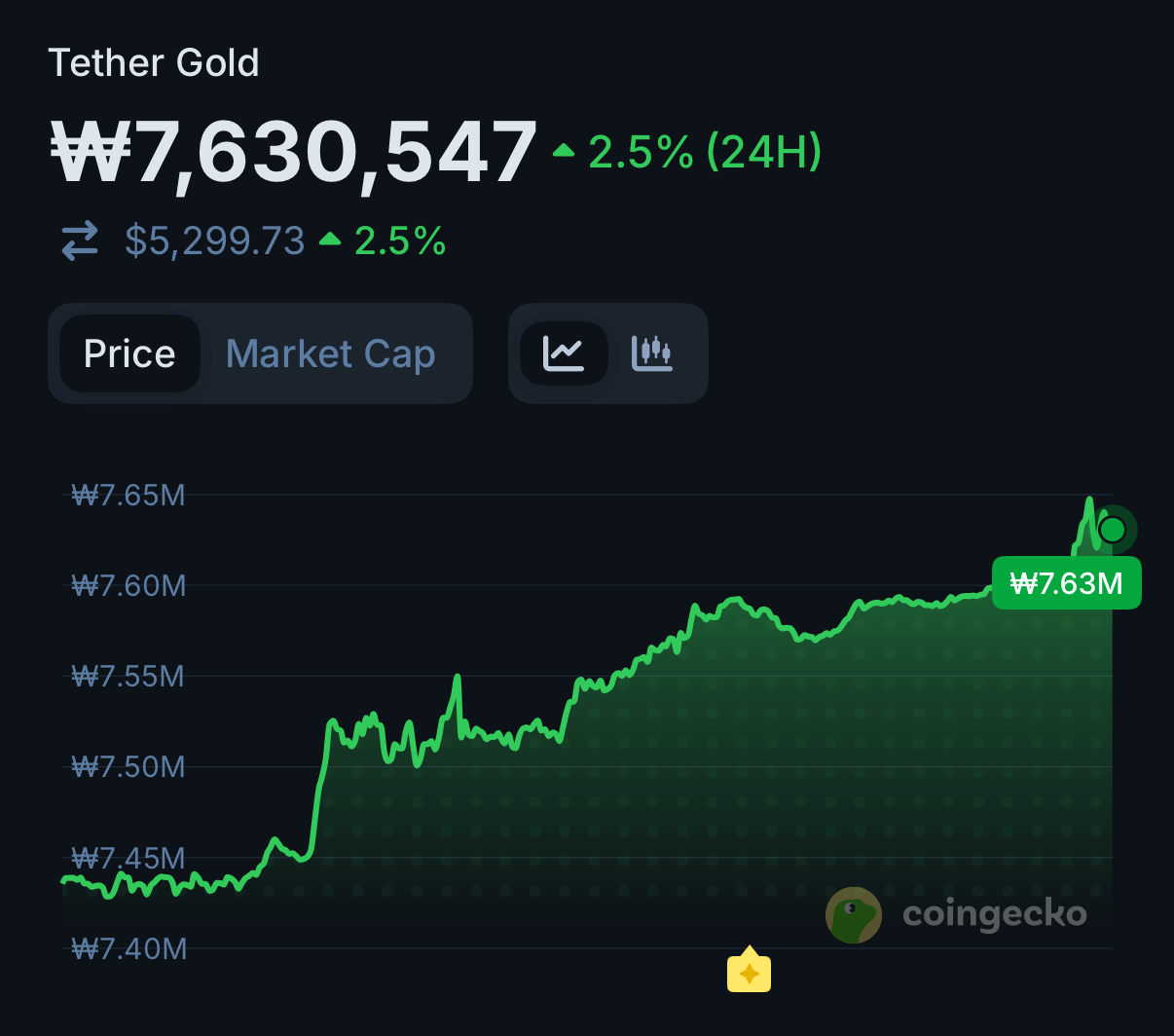 가짜 금 빨간약