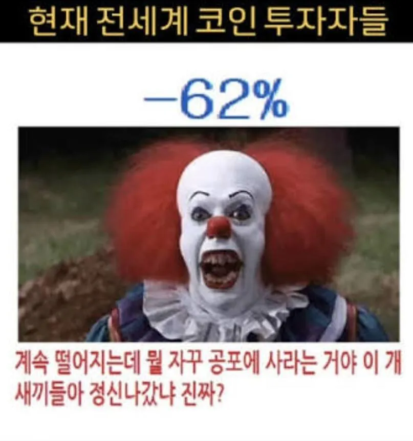 현재 전세계 코인 투자자들