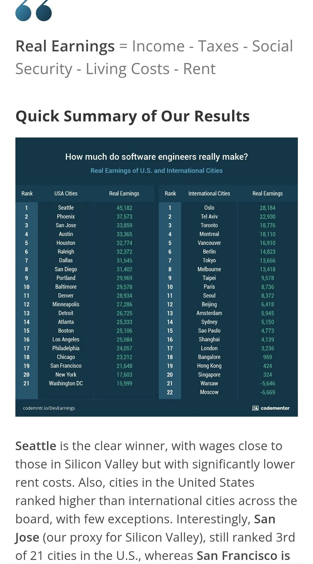돈 모으기 위해서 중요한 경제 지표