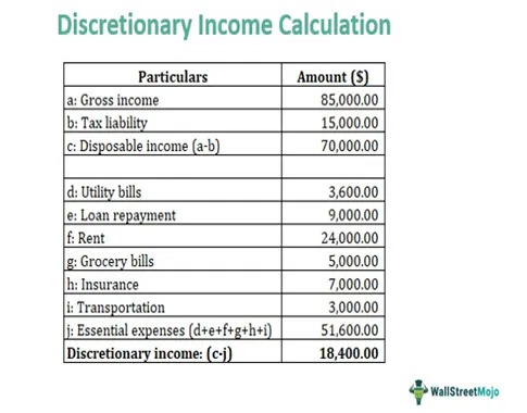 돈 모으기 위해서 중요한 경제 지표