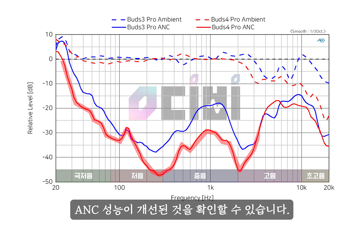생각보다 평이 좋은 갤럭시 버즈 프로4