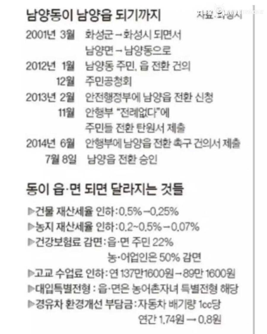 동에서 읍으로 바뀐 특이한 사례의 어느 동네 2