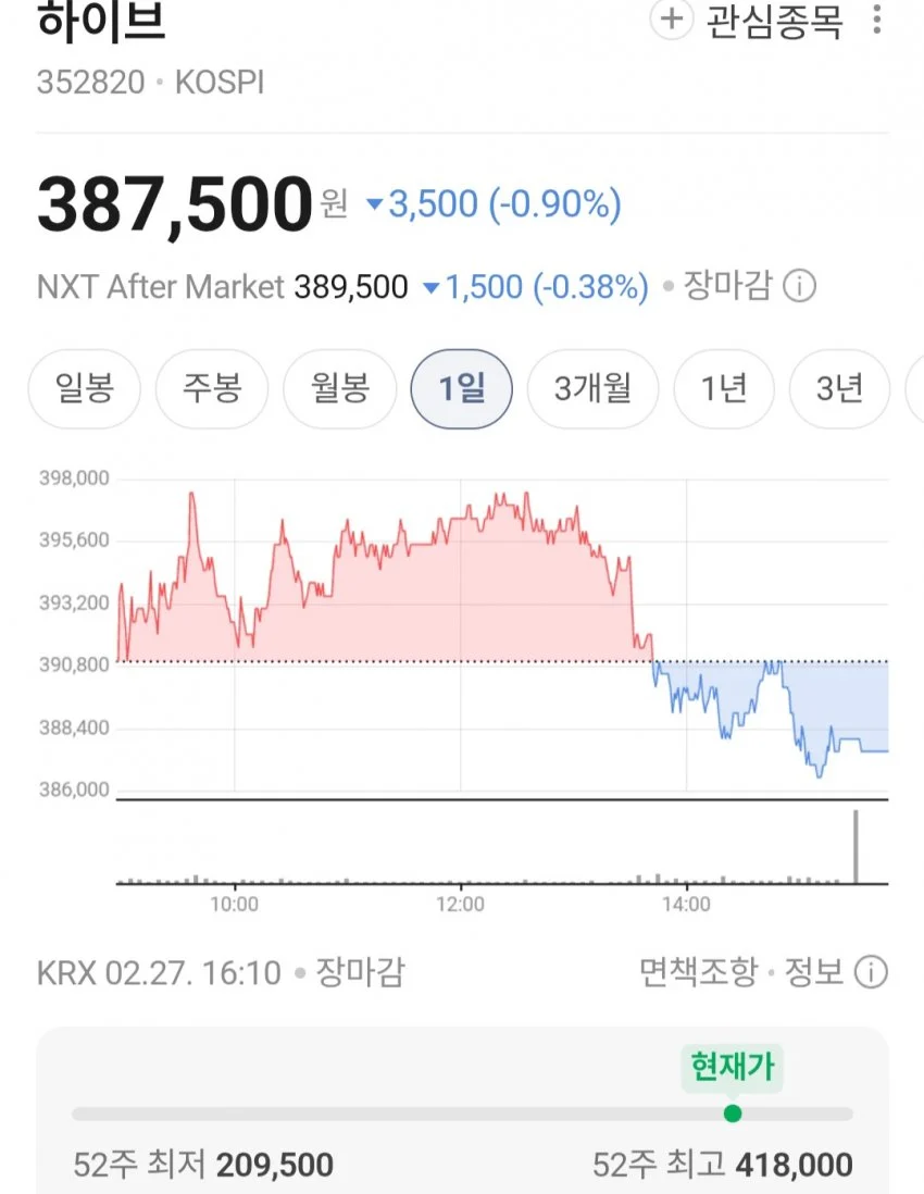 주식도 환불이 가능한가요? ㅠㅠ